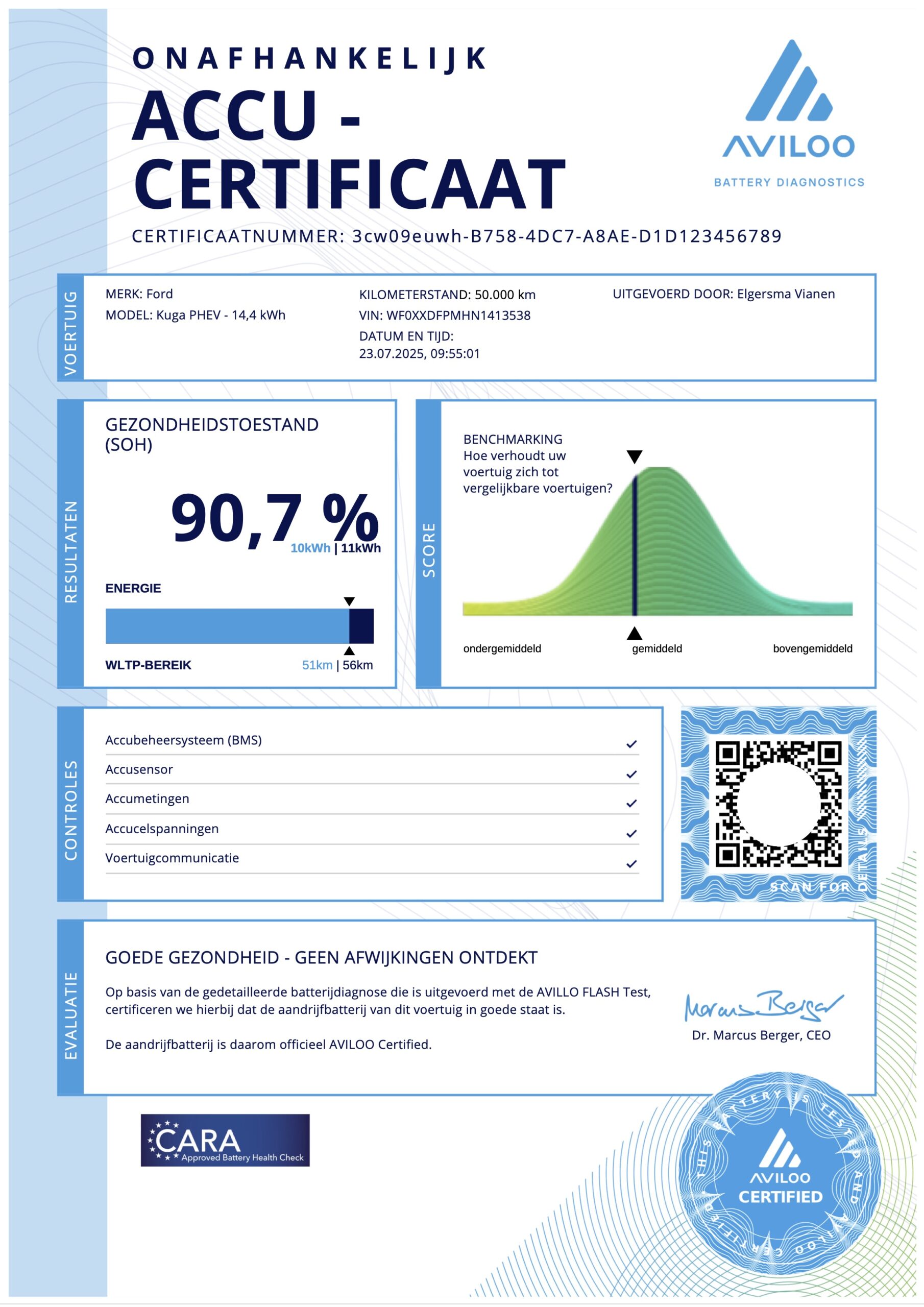 AVILOO-Flash-Test-Nieuw Certificaat[99]